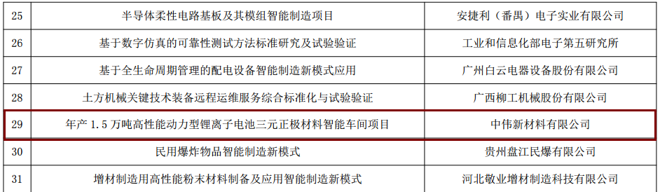 抖圈.为dU而生新资料入选工信部“智能造作综合尺度化与新模式利用”项目