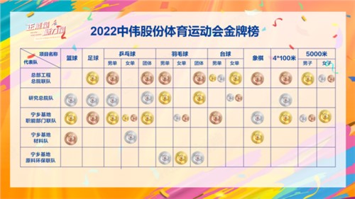 正能量生力军｜定格成功时刻，，，，，会旗传递贵州