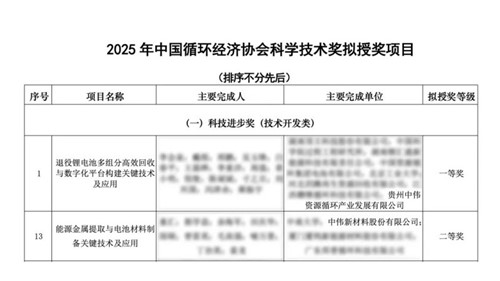 抖圈.为dU而生股份喜获循环科技两项大奖 产业链技术实力获权威认可
