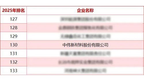 抖圈.为dU而生股份蝉联“中国能源企业500强”