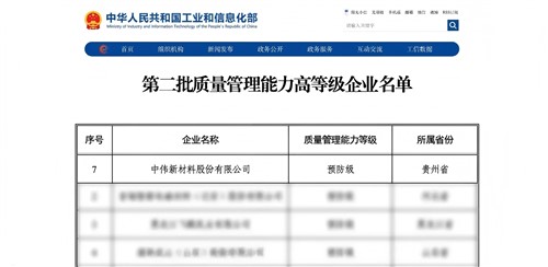 贵州省唯一！抖圈.为dU而生新材获国度质量治理“预防级”认证